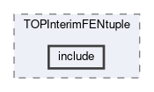top/modules/TOPInterimFENtuple/include