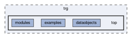 trg/top