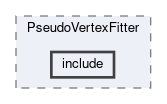 analysis/modules/PseudoVertexFitter/include