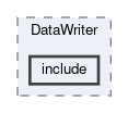 reconstruction/modules/KlId/DataWriter/include