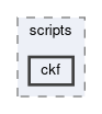 tracking/ckf/scripts/ckf