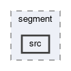tracking/trackFindingCDC/filters/segment/src