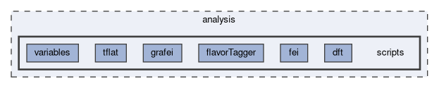 analysis/scripts