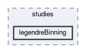 tracking/trackFindingCDC/studies/legendreBinning