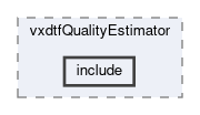 tracking/modules/vxdtfQualityEstimator/include