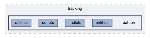 tracking/datcon