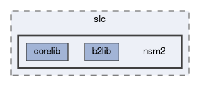 daq/slc/nsm2