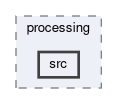 tracking/trackFindingCDC/processing/src
