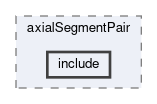tracking/trackFindingCDC/filters/axialSegmentPair/include