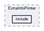 analysis/modules/ExtraInfoPrinter/include