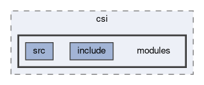 beast/csi/modules