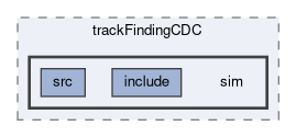 tracking/trackFindingCDC/sim