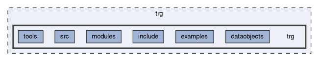 trg/trg