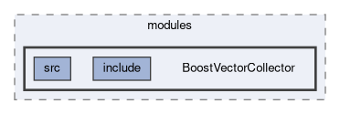 reconstruction/modules/BoostVectorCollector