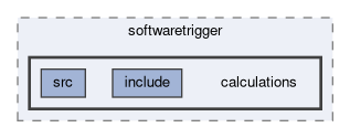 hlt/softwaretrigger/calculations