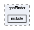 tracking/gnnFinder/include