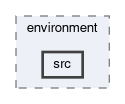 tracking/trackFindingVXD/environment/src