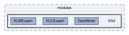 reconstruction/modules/KlId