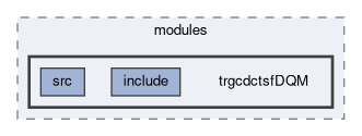 trg/cdc/modules/trgcdctsfDQM