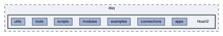 daq/hbasf2