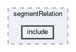 tracking/trackFindingCDC/filters/segmentRelation/include