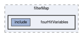 tracking/trackFindingVXD/filterMap/fourHitVariables