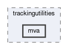 tracking/trackingUtilities/scripts/trackingutilities/mva