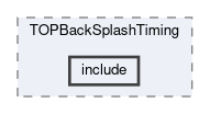 top/modules/TOPBackSplashTiming/include