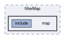 tracking/trackFindingVXD/filterMap/map
