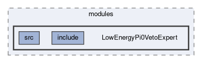 analysis/modules/LowEnergyPi0VetoExpert