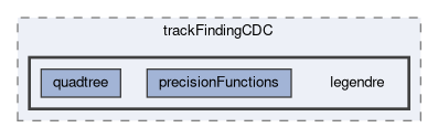tracking/trackFindingCDC/legendre
