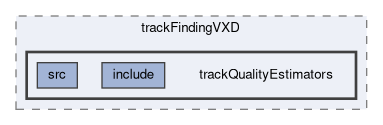 tracking/trackFindingVXD/trackQualityEstimators