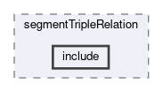 tracking/trackFindingCDC/filters/segmentTripleRelation/include