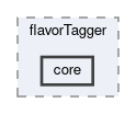 analysis/scripts/flavorTagger/core