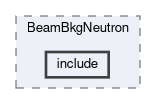 background/modules/BeamBkgNeutron/include