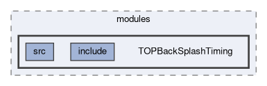 top/modules/TOPBackSplashTiming