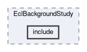 background/modules/EclBackgroundStudy/include