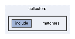 tracking/trackingUtilities/collectors/matchers