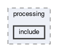 tracking/trackFindingCDC/processing/include
