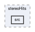 tracking/trackFindingCDC/filters/stereoHits/src