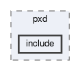 tracking/modules/roiFinding/pxd/include