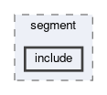 tracking/trackFindingCDC/filters/segment/include
