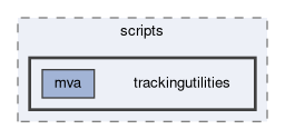 tracking/trackingUtilities/scripts/trackingutilities