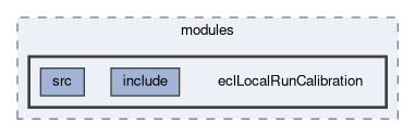 ecl/modules/eclLocalRunCalibration