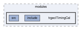 trg/ecl/modules/trgeclTimingCal