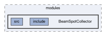 reconstruction/modules/BeamSpotCollector