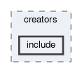 tracking/trackFitting/measurementCreator/creators/include