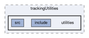 tracking/trackingUtilities/utilities