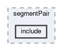 tracking/trackFindingCDC/filters/segmentPair/include