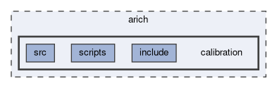 arich/calibration